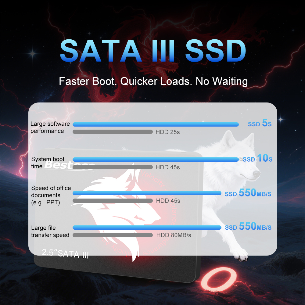 Bestoss SSD 2.5 cala Sata 3.0  – Samsung Ssd Evo 870 recenzja i cena