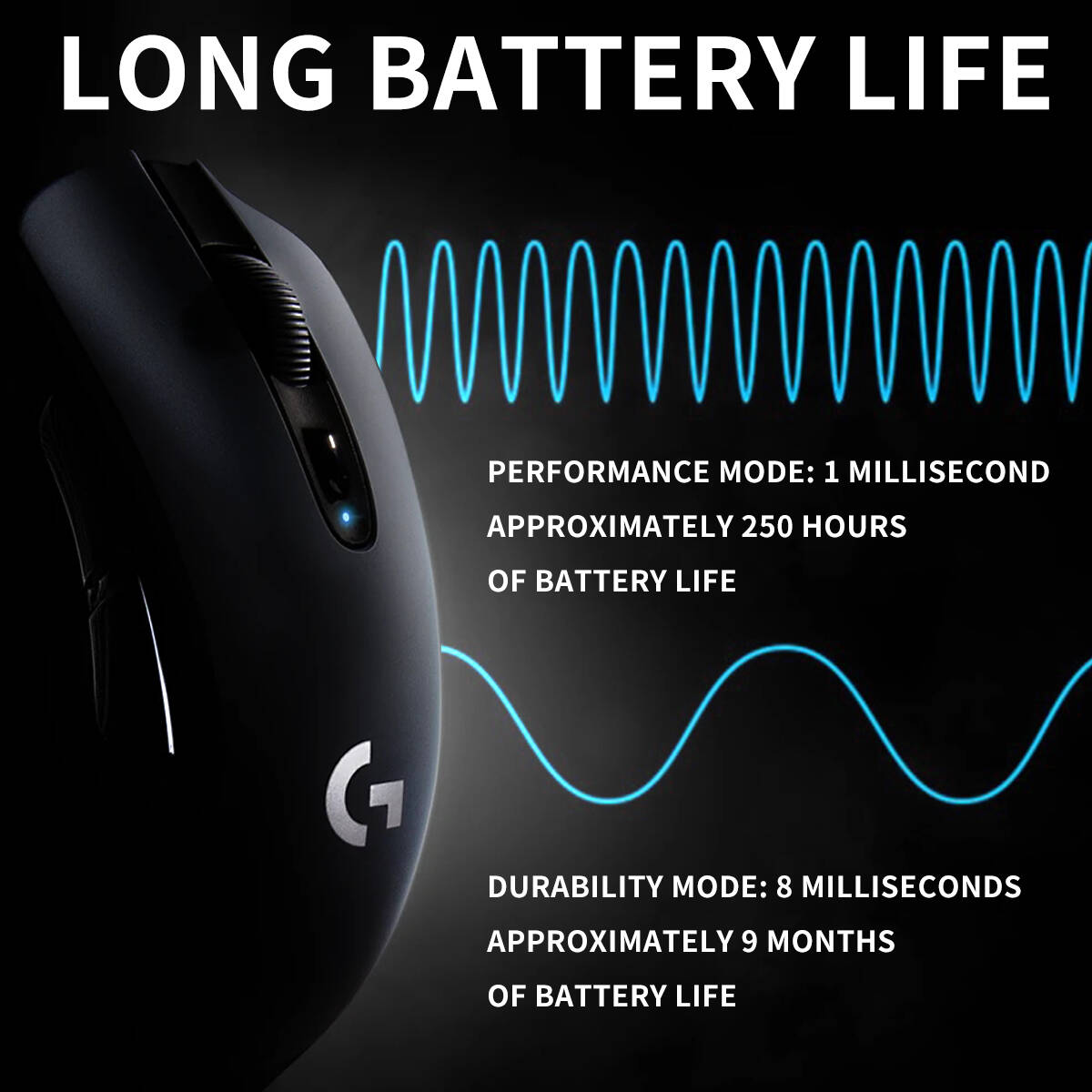 Mysz bezprzewodowa Logitech G3 – Pc Gaming Logitech recenzja i cena