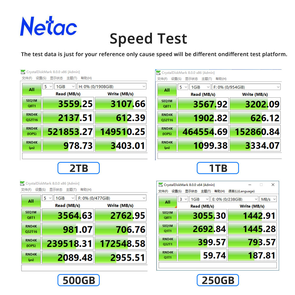 Netac NVMe SSD M2 1TB 2TB 500G – Samsung Ssd Evo 870 recenzja i cena